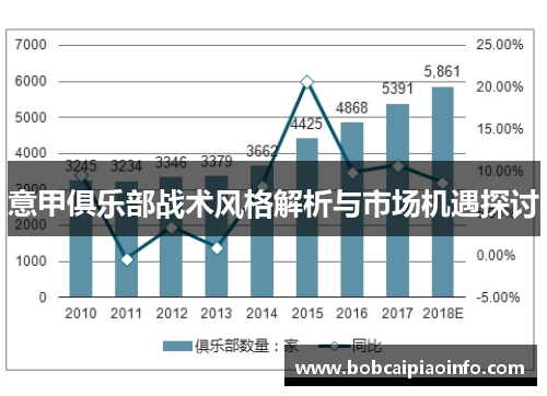 意甲俱乐部战术风格解析与市场机遇探讨