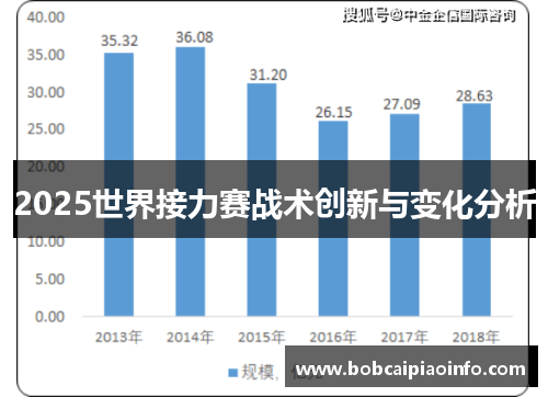 2025世界接力赛战术创新与变化分析