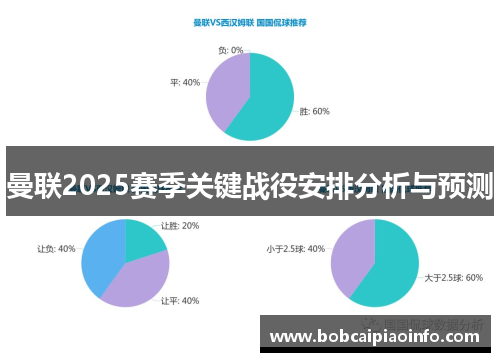 曼联2025赛季关键战役安排分析与预测