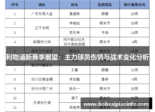 利物浦新赛季展望：主力球员伤情与战术变化分析