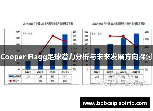 Cooper Flagg足球潜力分析与未来发展方向探讨