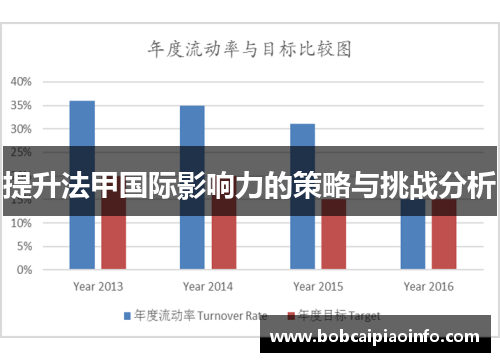 提升法甲国际影响力的策略与挑战分析